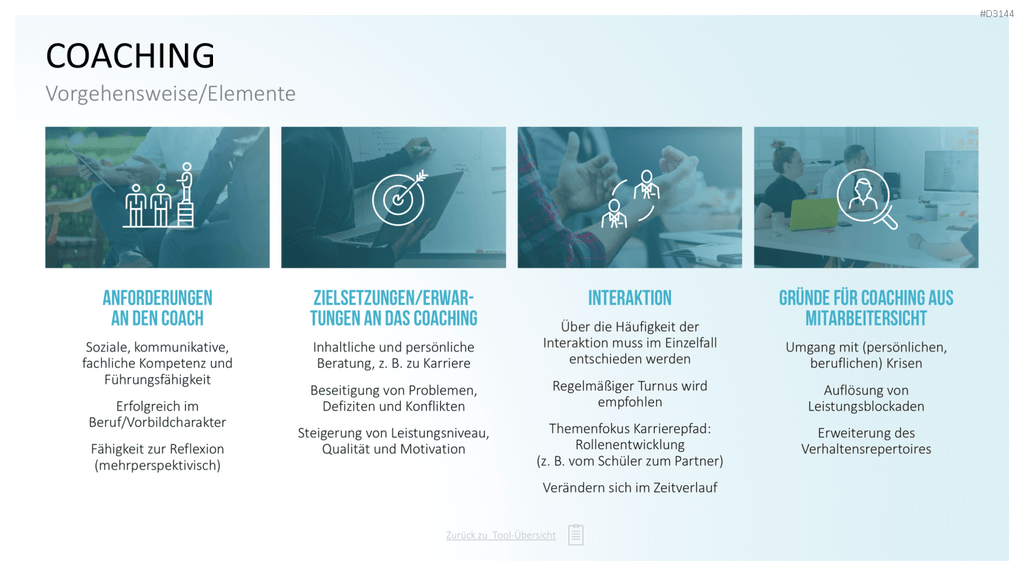 Communication Toolbox PowerPoint-Vorlage