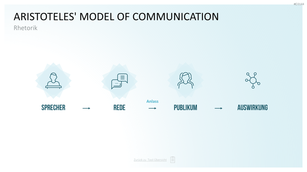 Communication Toolbox PowerPoint-Vorlage