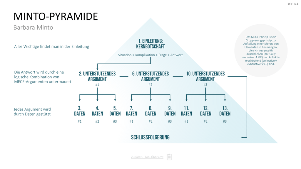 Communication Toolbox PowerPoint-Vorlage