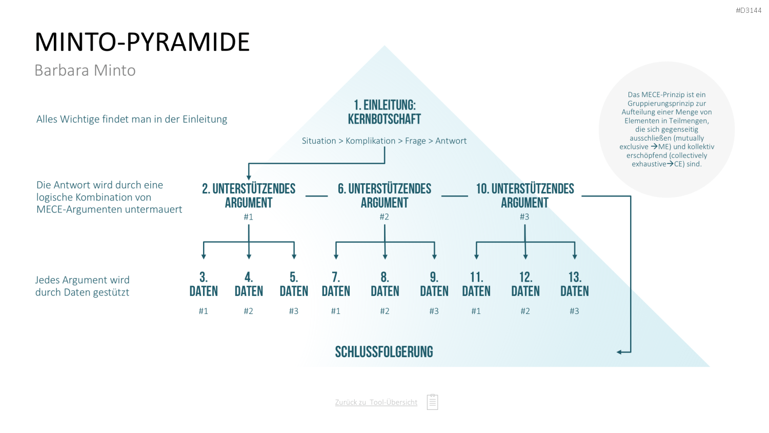 Communication Toolbox PowerPoint-Vorlage