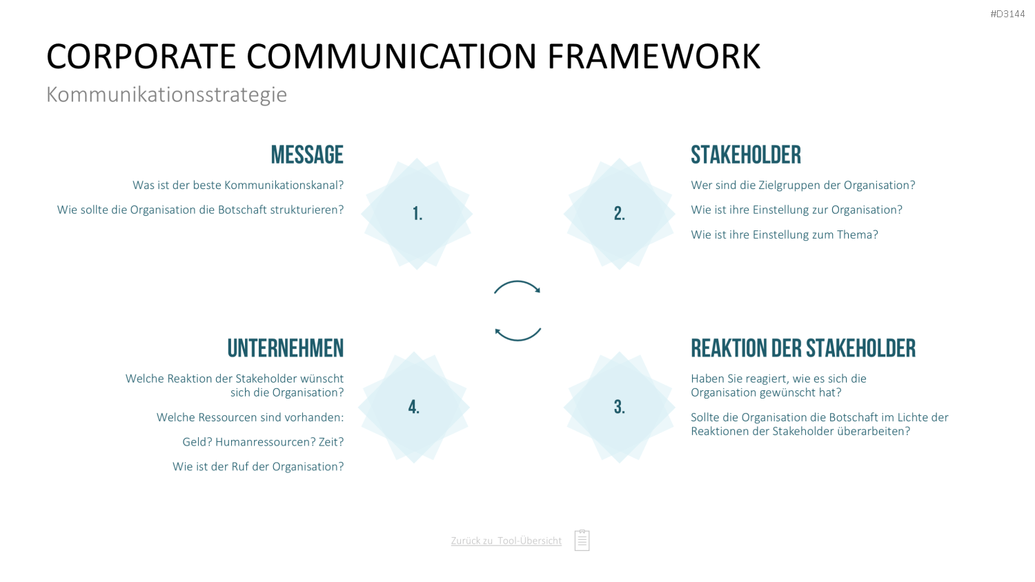 Communication Toolbox PowerPoint-Vorlage