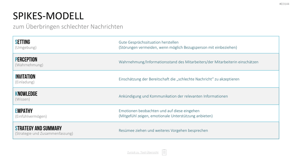 Communication Toolbox PowerPoint-Vorlage
