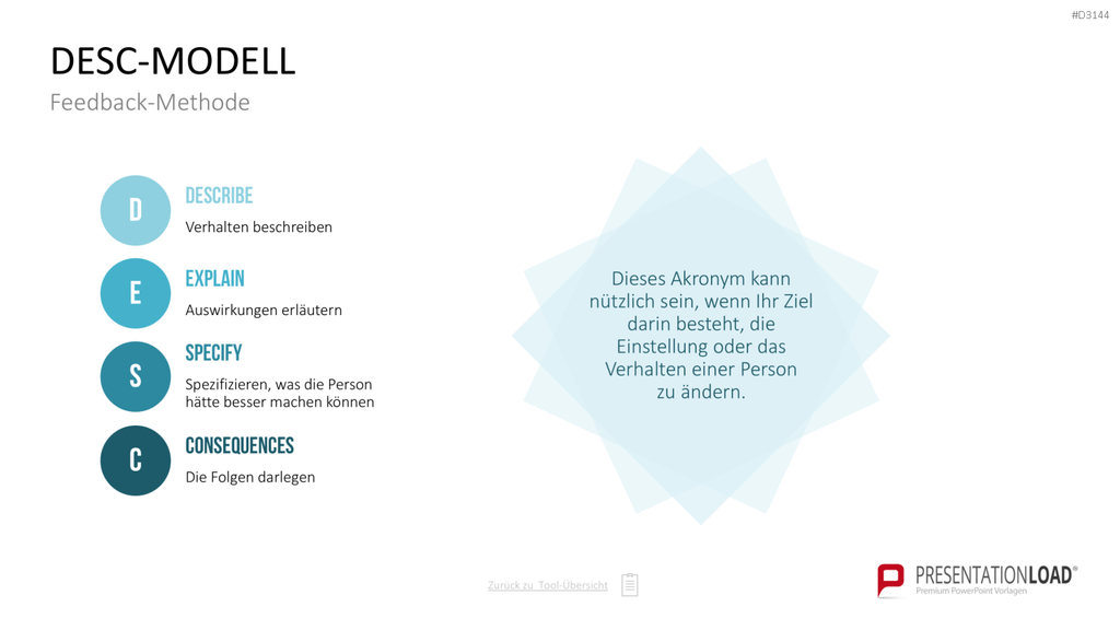 Communication Toolbox PowerPoint-Vorlage