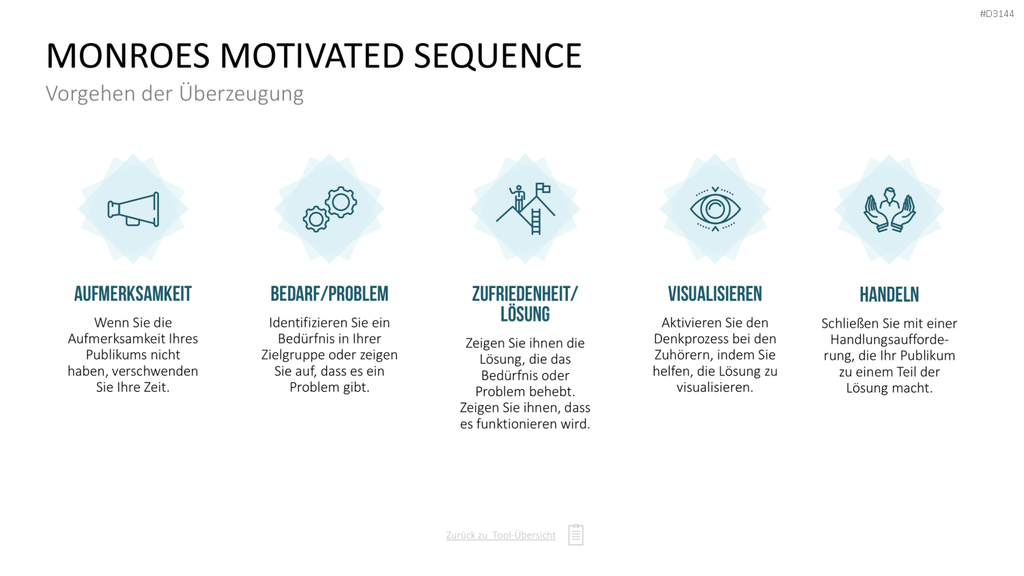Communication Toolbox PowerPoint-Vorlage