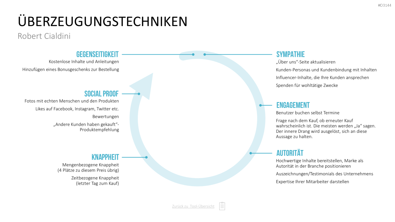 Communication Toolbox PowerPoint-Vorlage