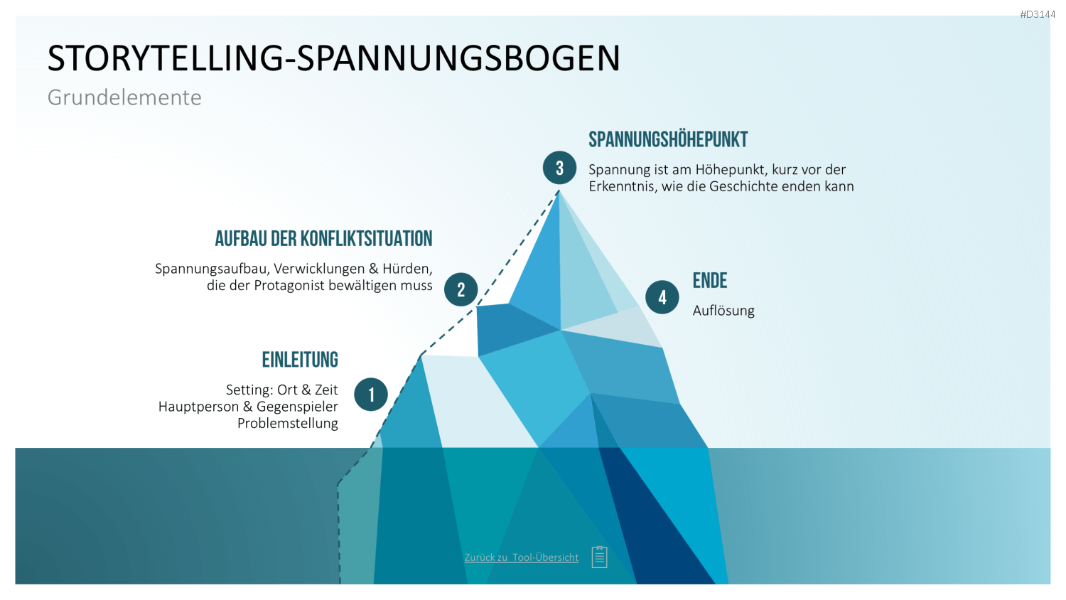 Communication Toolbox PowerPoint-Vorlage