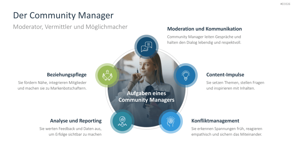 Community Management PowerPoint-Vorlage