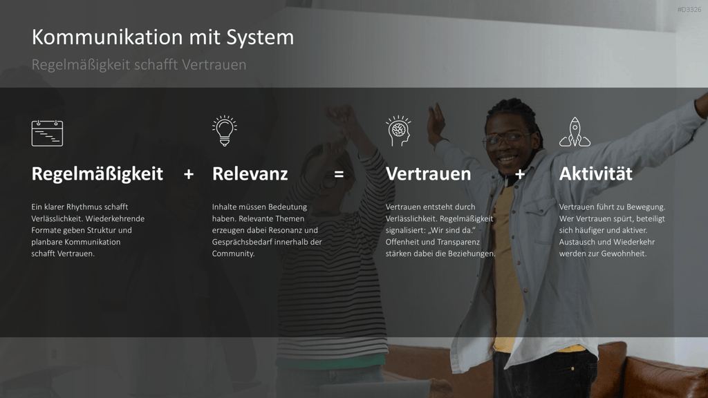 Community Management PowerPoint-Vorlage