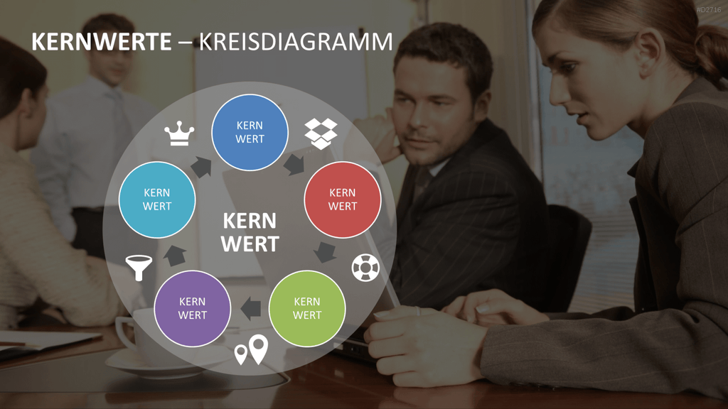 Unternehmensleitbild / Kernwerte PowerPoint-Vorlage