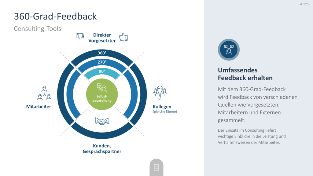 Consulting Toolbox PowerPoint-Vorlage