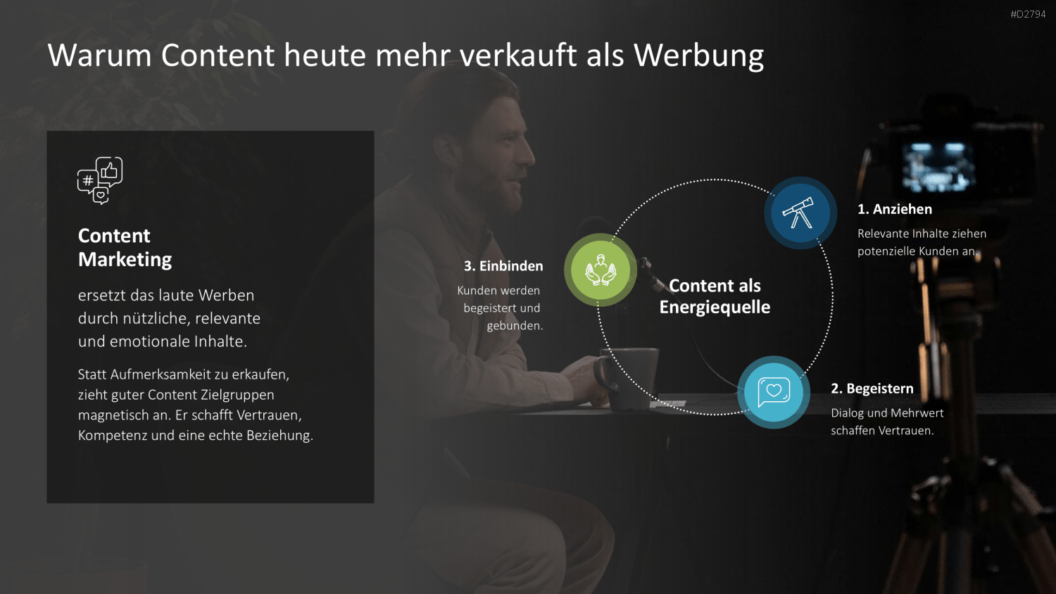 Content Marketing PowerPoint-Vorlage
