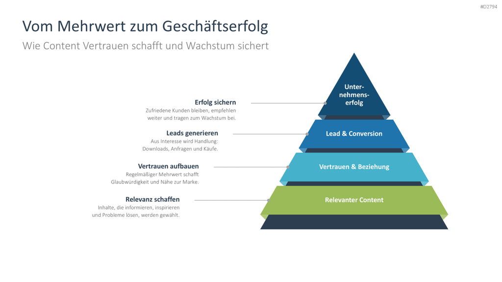 Content Marketing PowerPoint-Vorlage