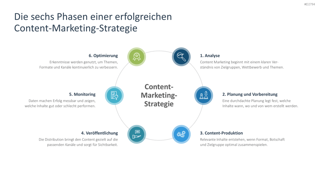 Content Marketing PowerPoint-Vorlage