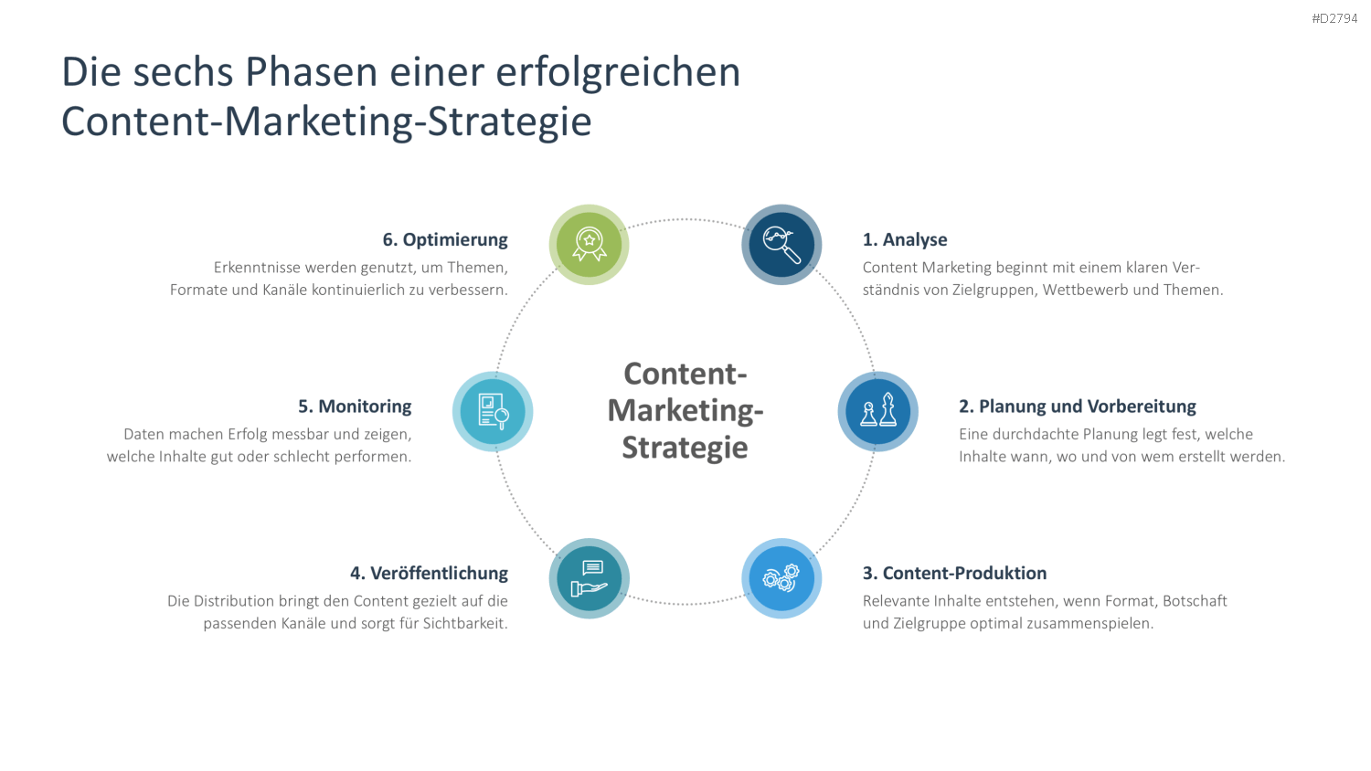Content Marketing PowerPoint-Vorlage