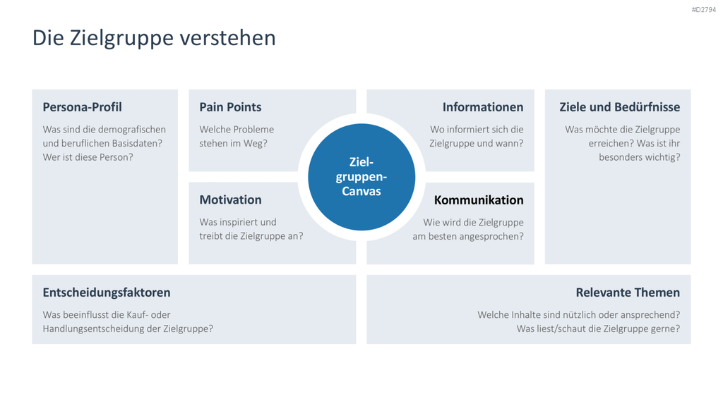 Content Marketing PowerPoint-Vorlage