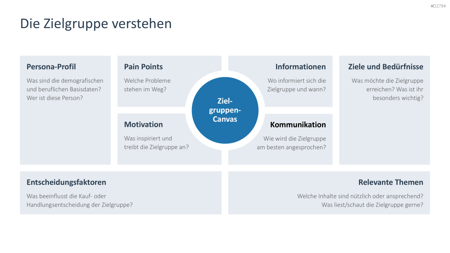 Content Marketing PowerPoint-Vorlage