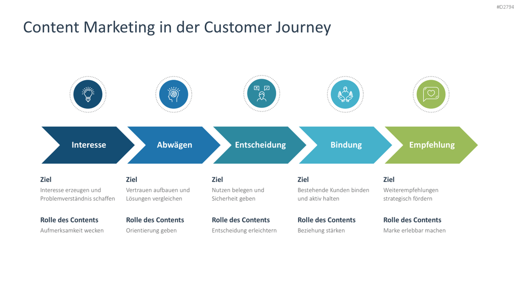 Content Marketing PowerPoint-Vorlage