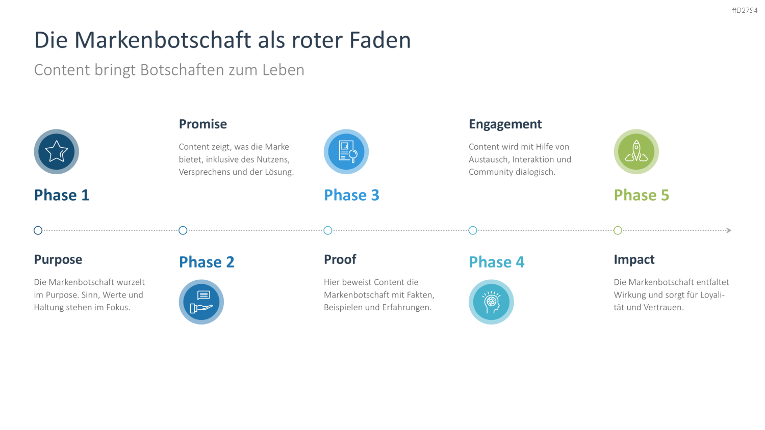Content Marketing PowerPoint-Vorlage