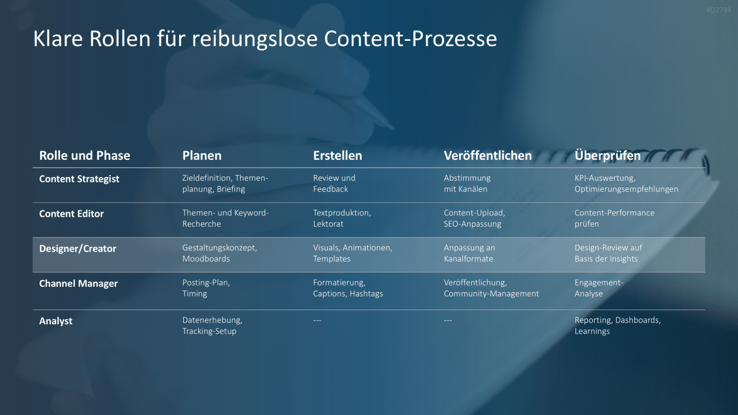 Content Marketing PowerPoint-Vorlage