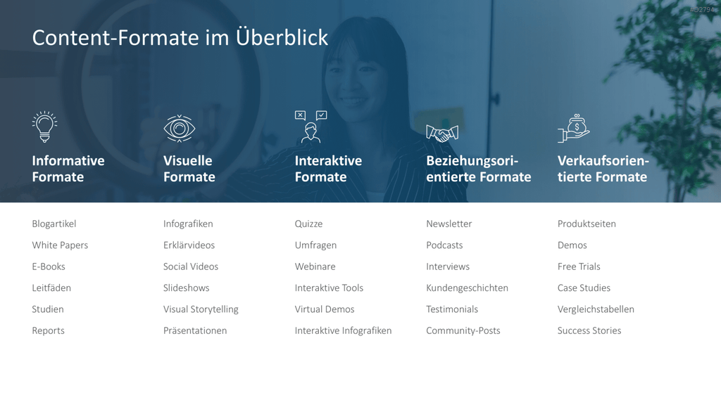 Content Marketing PowerPoint-Vorlage