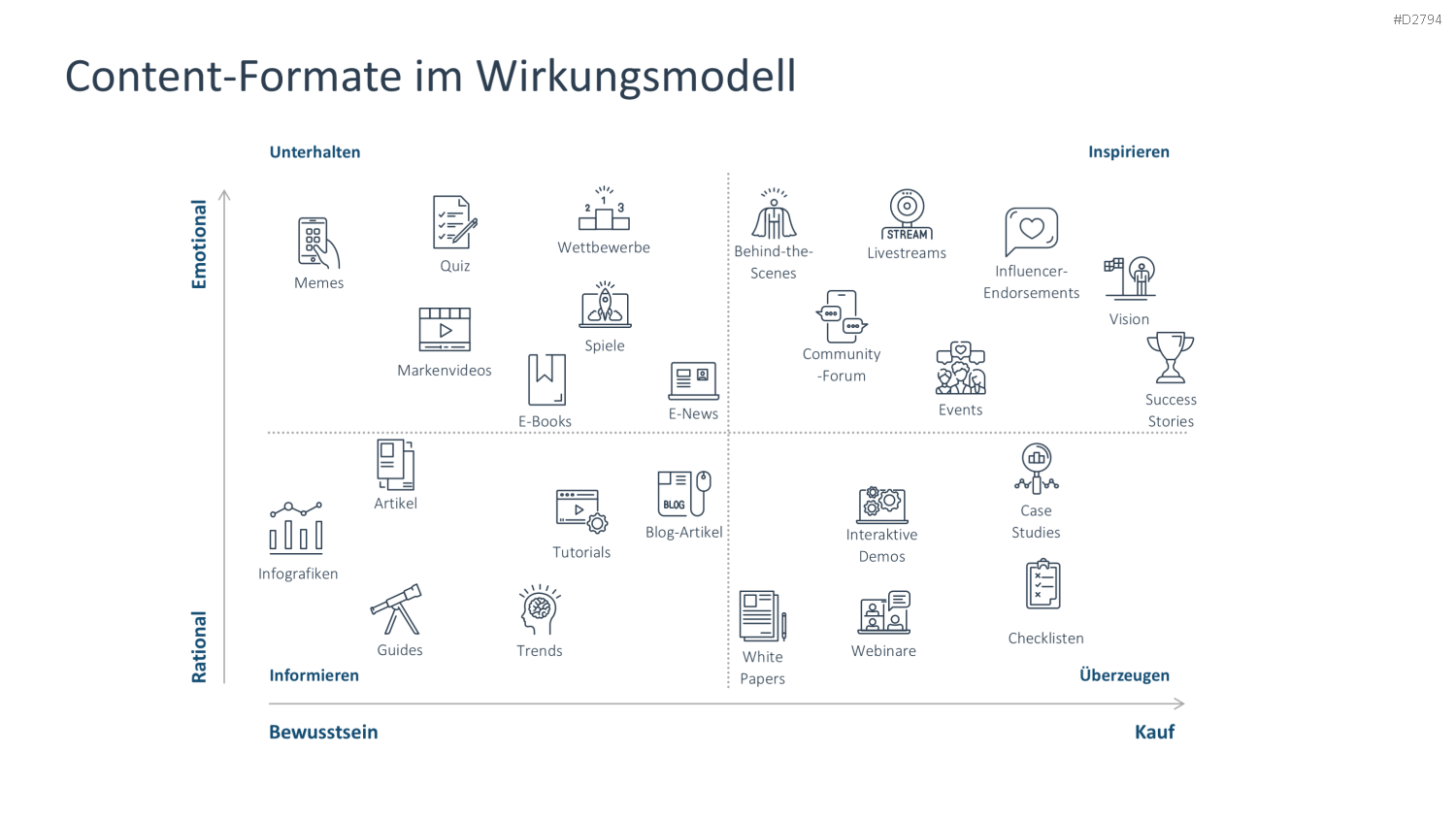 Content Marketing PowerPoint-Vorlage