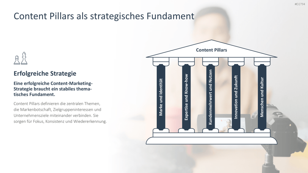 Content Marketing PowerPoint-Vorlage