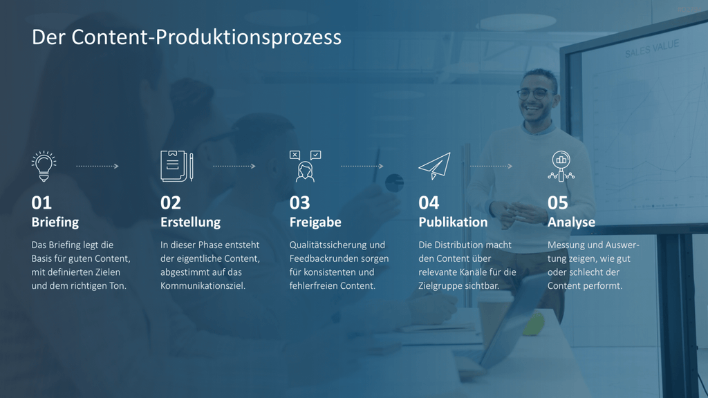 Content Marketing PowerPoint-Vorlage