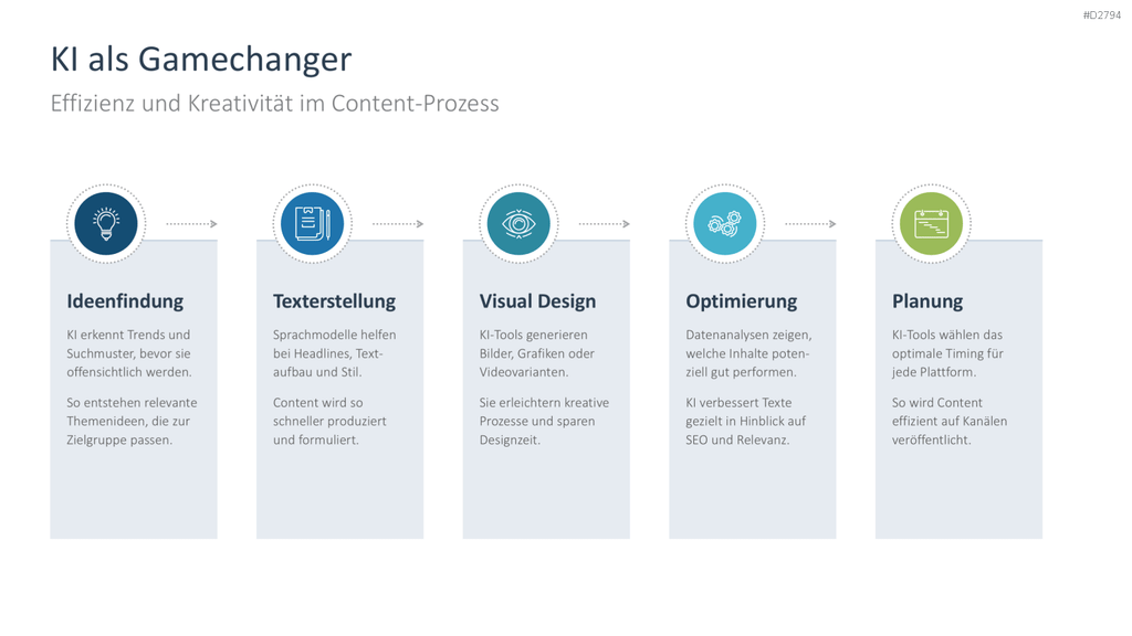 Content Marketing PowerPoint-Vorlage