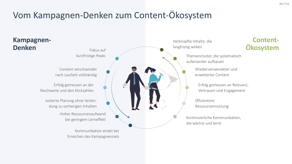 Content Marketing PowerPoint-Vorlage