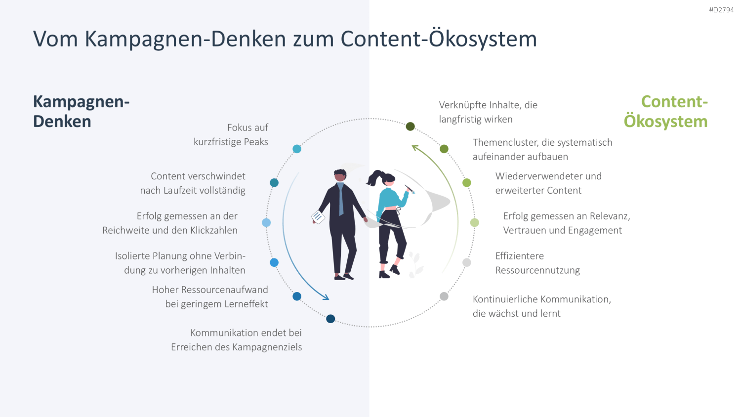 Content Marketing PowerPoint-Vorlage