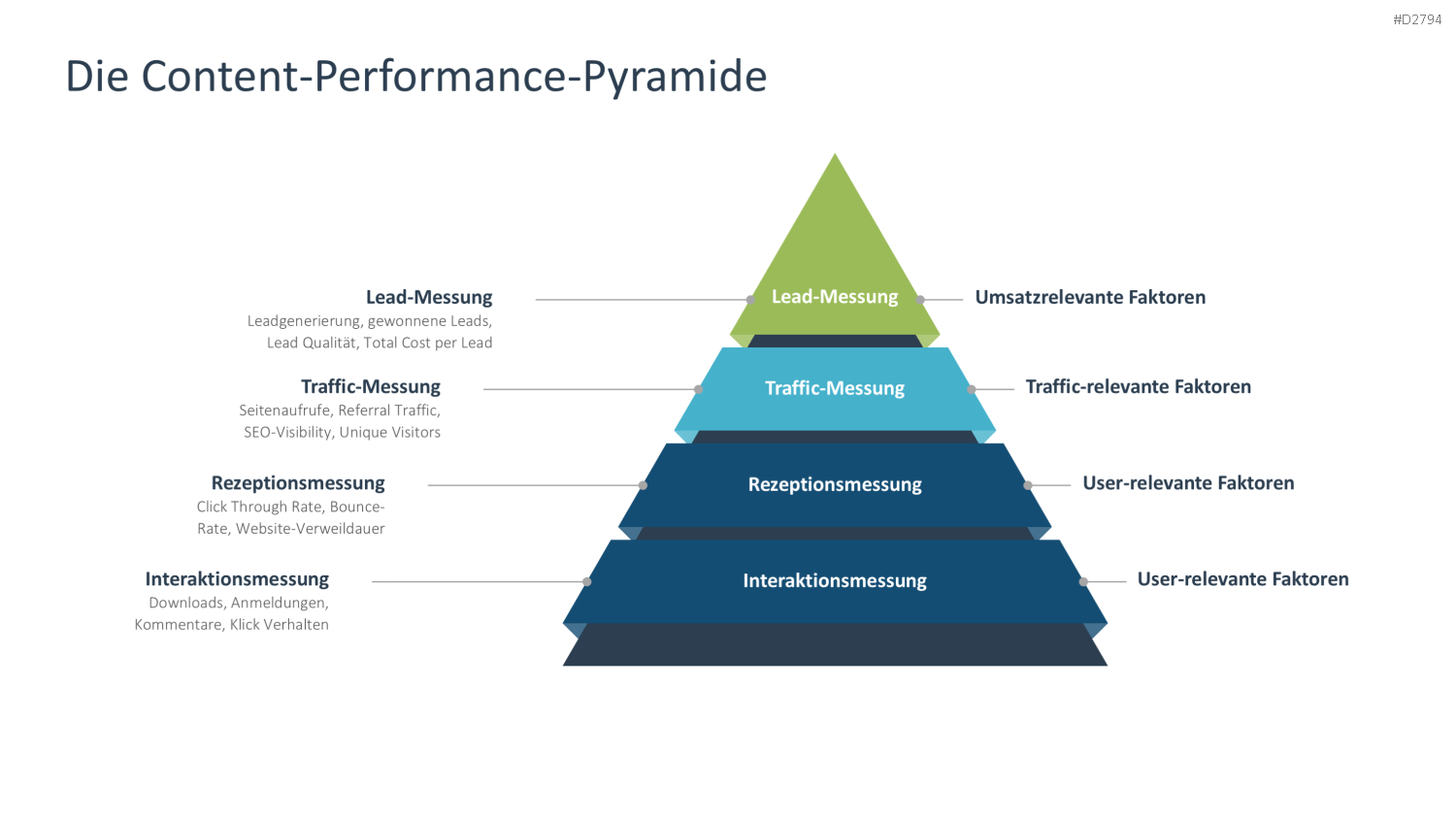 Content Marketing PowerPoint-Vorlage