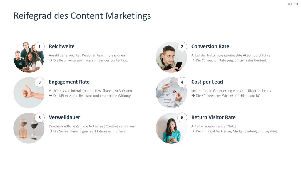 Content Marketing PowerPoint-Vorlage