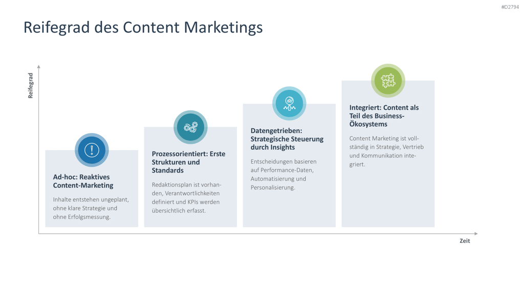 Content Marketing PowerPoint-Vorlage