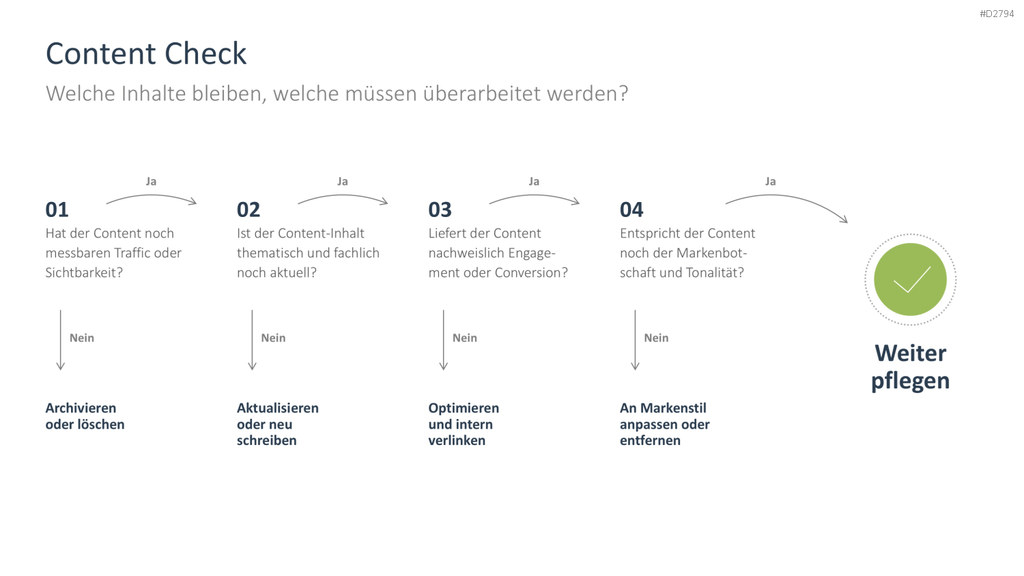 Content Marketing PowerPoint-Vorlage