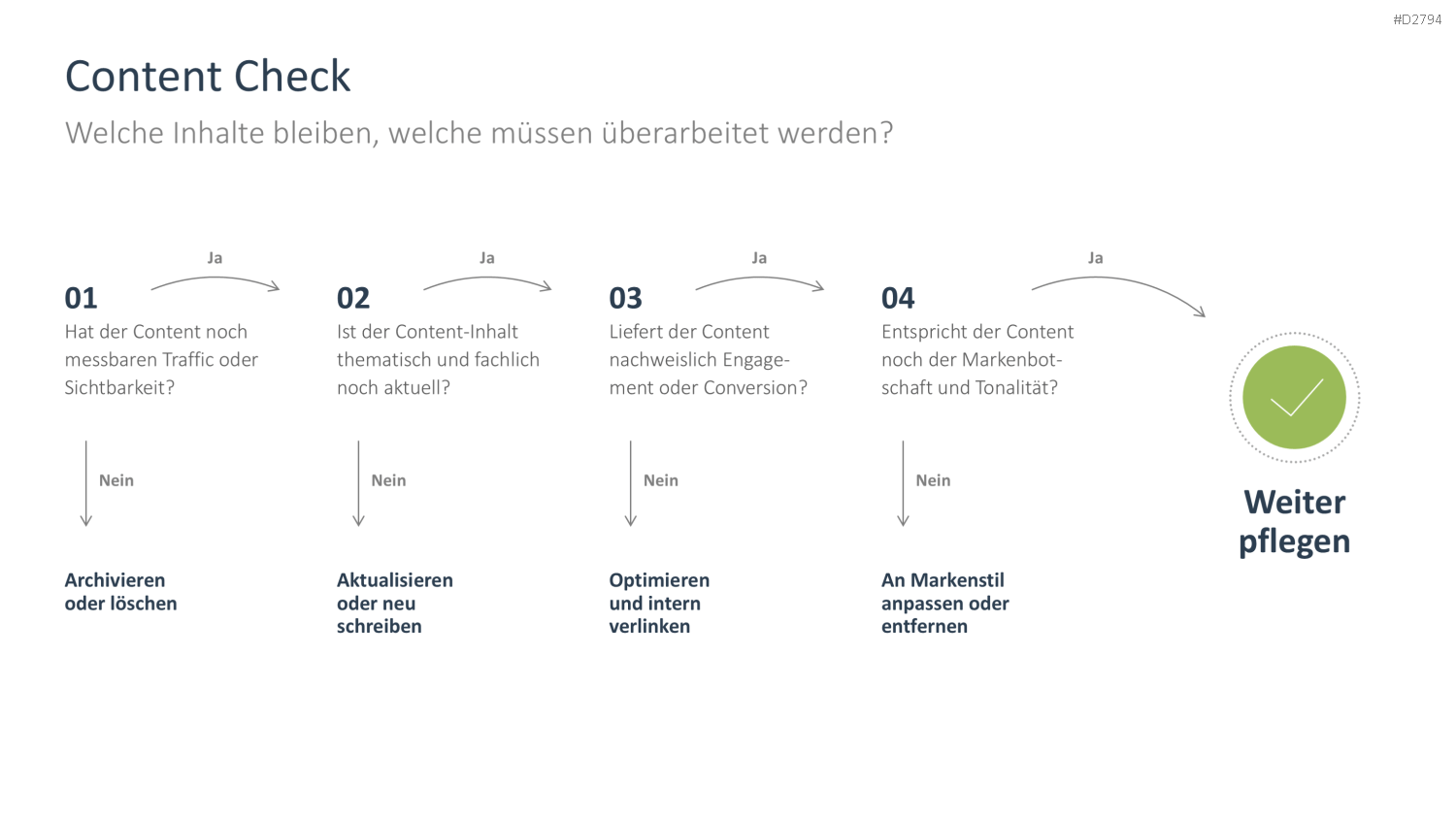 Content Marketing PowerPoint-Vorlage