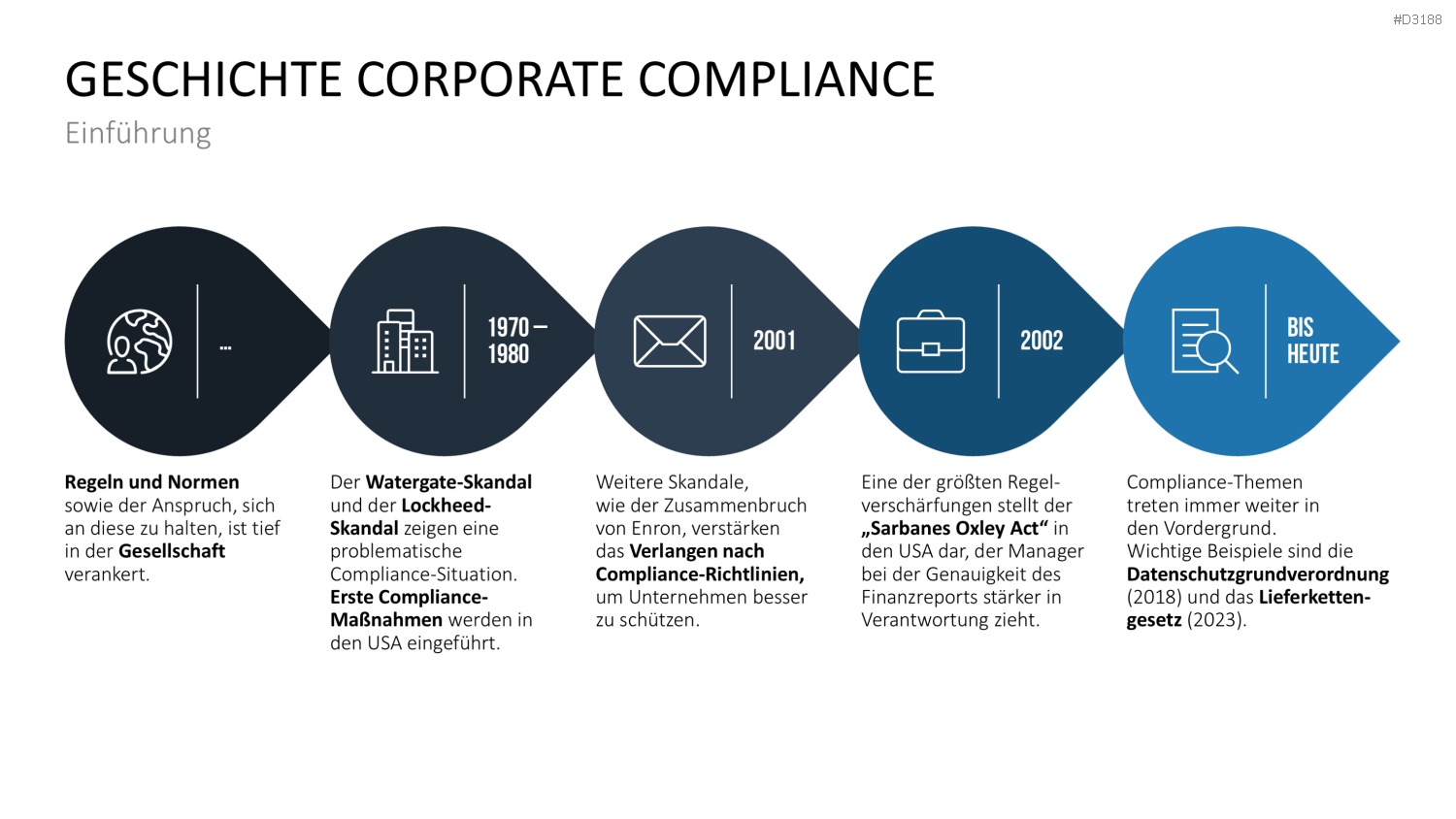 Corporate Compliance PowerPoint-Vorlage