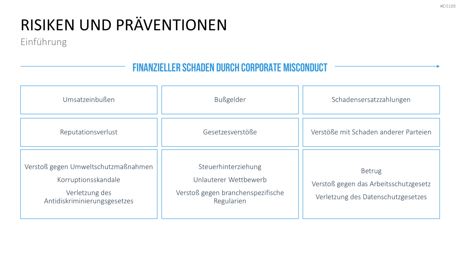 Corporate Compliance PowerPoint-Vorlage