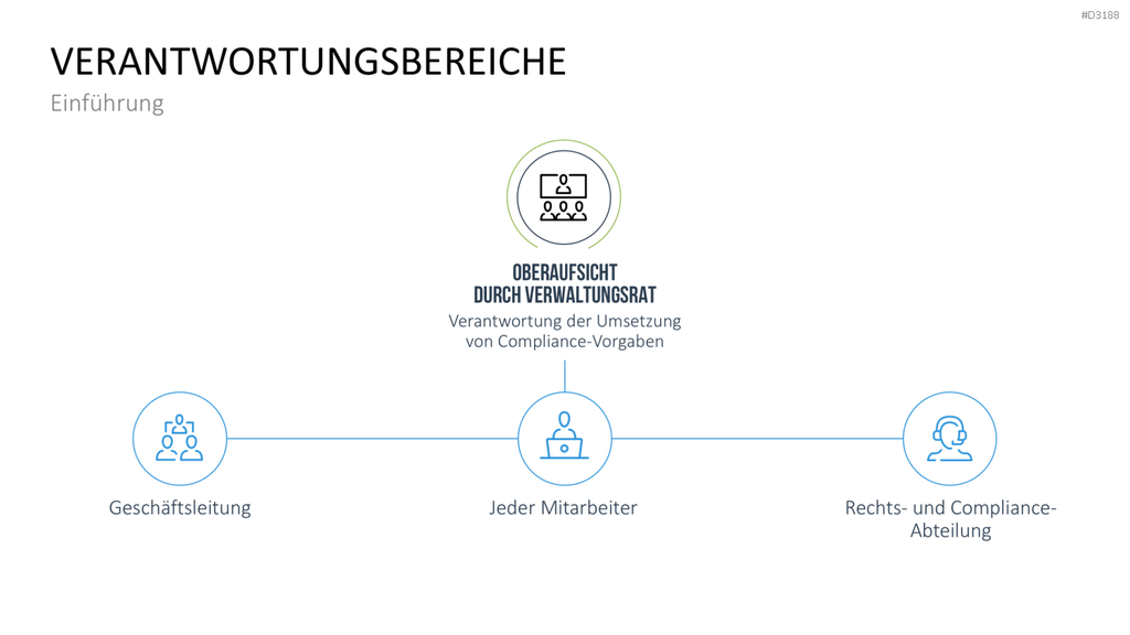 Corporate Compliance PowerPoint-Vorlage
