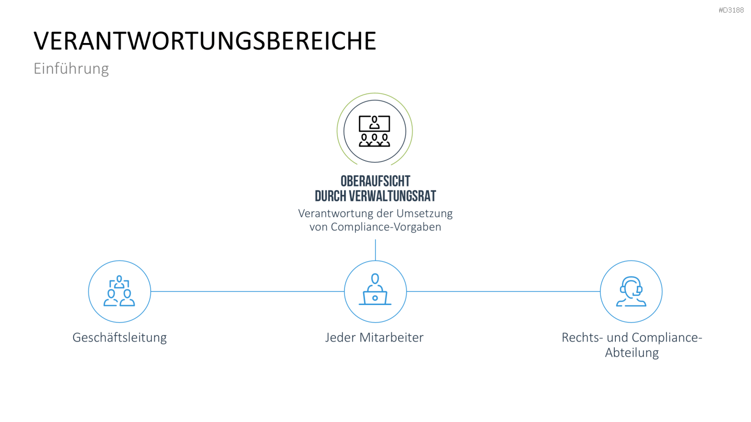Corporate Compliance PowerPoint-Vorlage