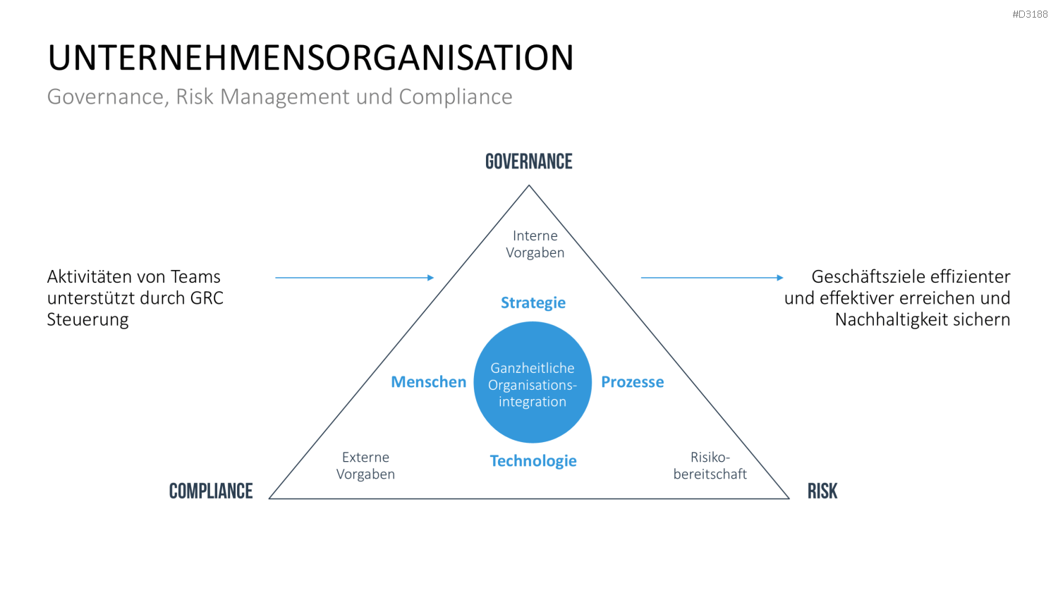 Corporate Compliance PowerPoint-Vorlage