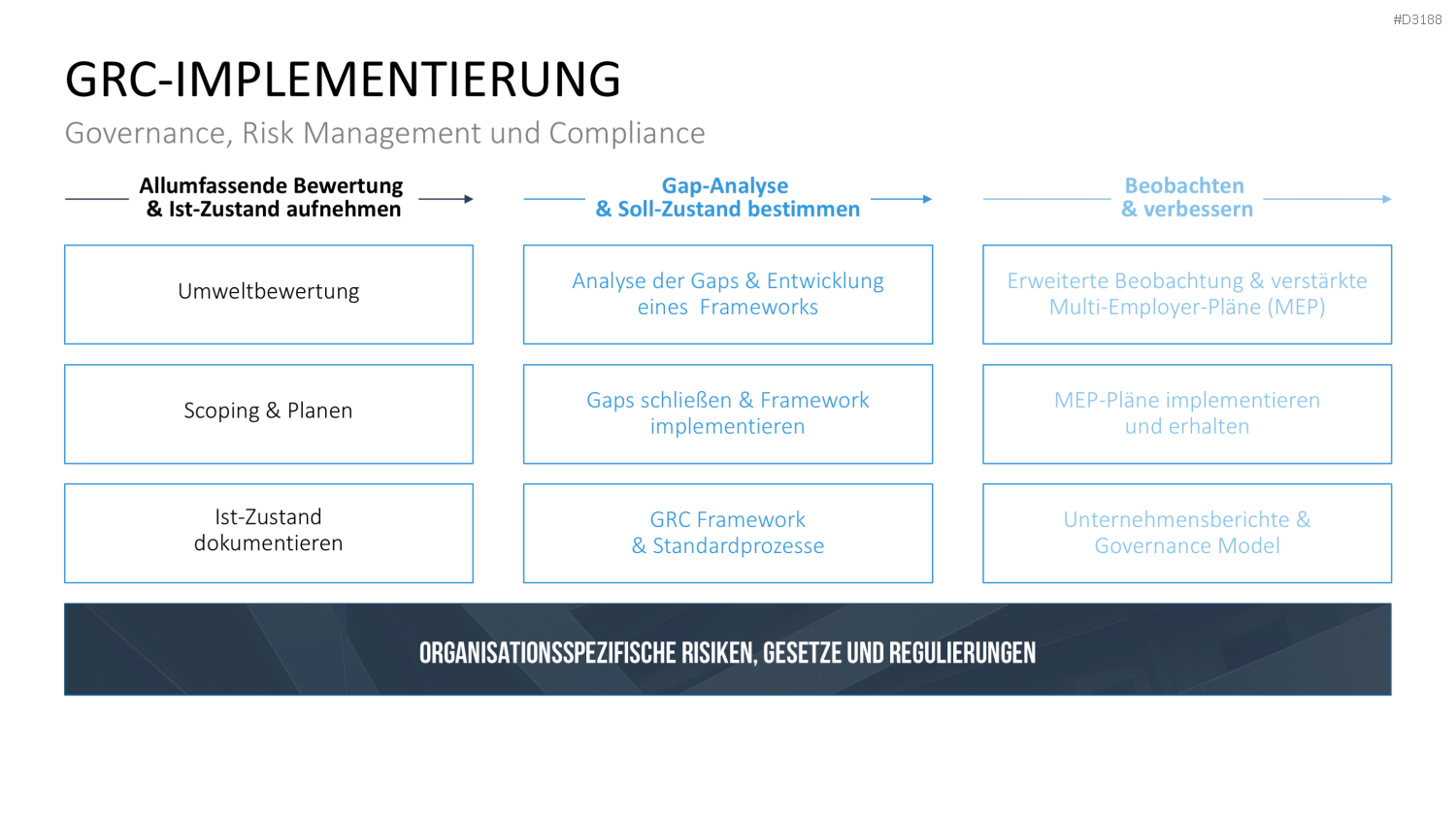 Corporate Compliance PowerPoint-Vorlage