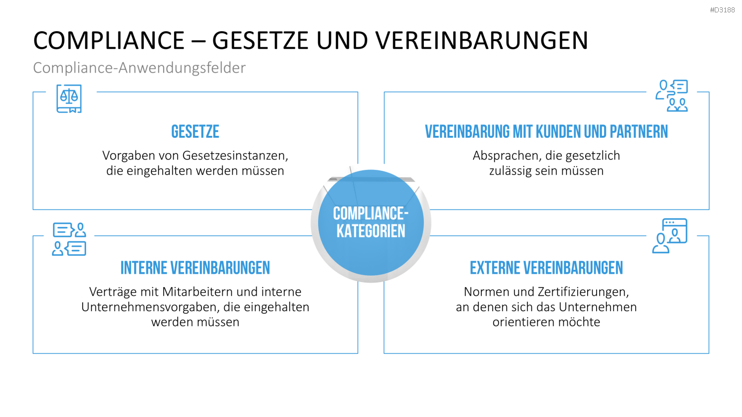 Corporate Compliance PowerPoint-Vorlage