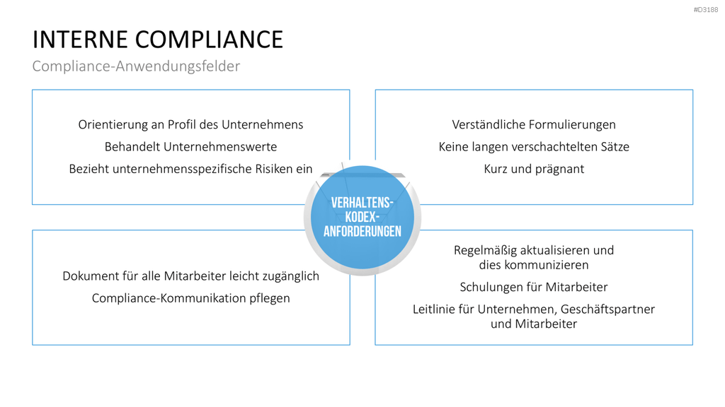 Corporate Compliance PowerPoint-Vorlage
