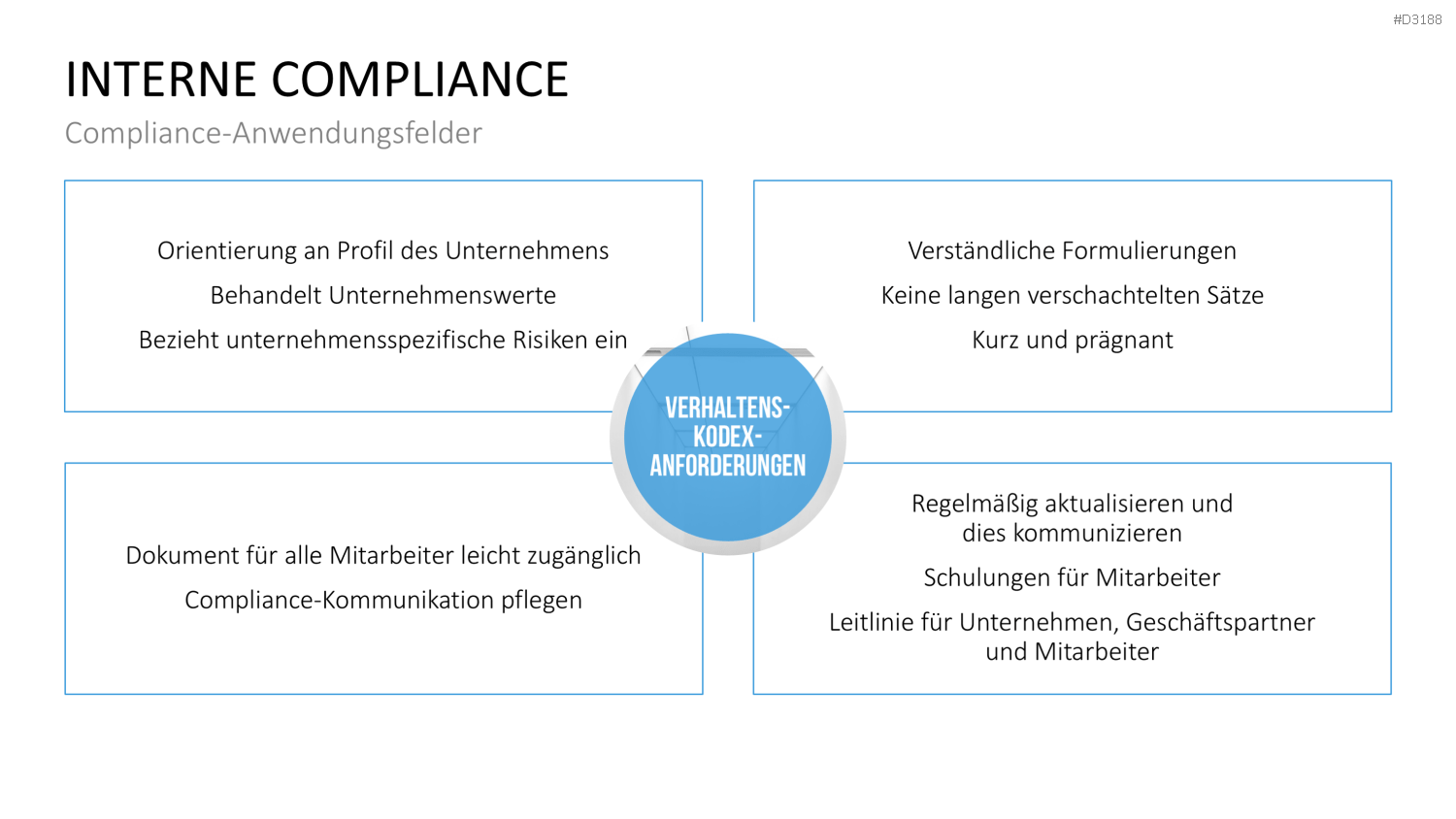 Corporate Compliance PowerPoint-Vorlage
