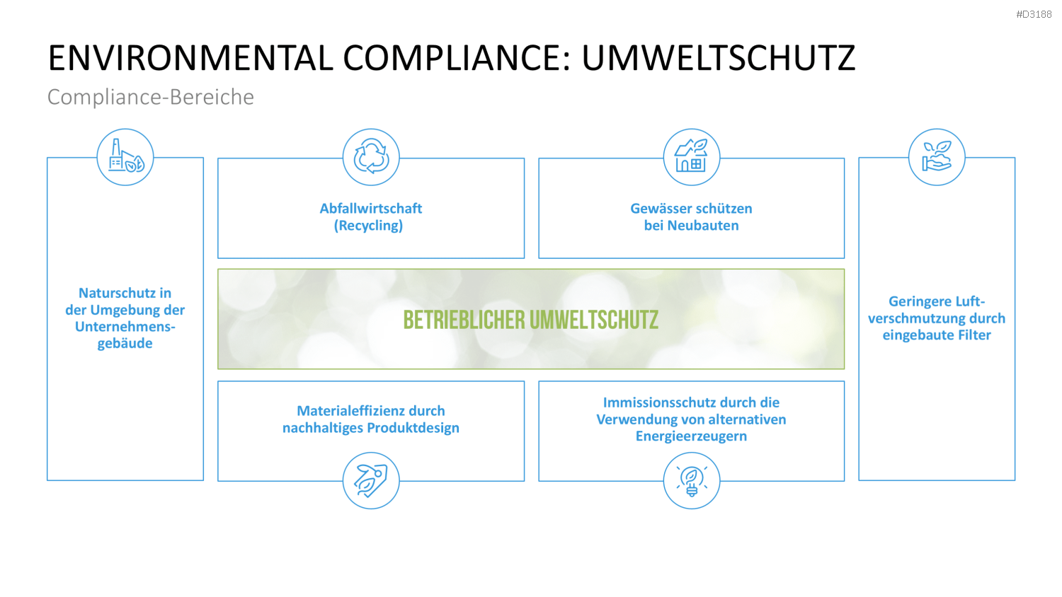 Corporate Compliance PowerPoint-Vorlage