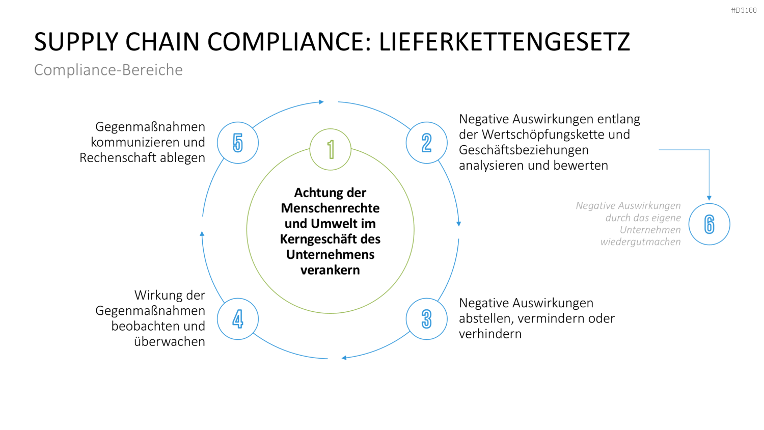 Corporate Compliance PowerPoint-Vorlage