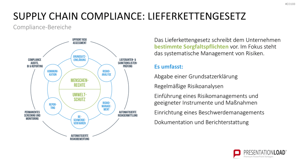 Corporate Compliance PowerPoint-Vorlage