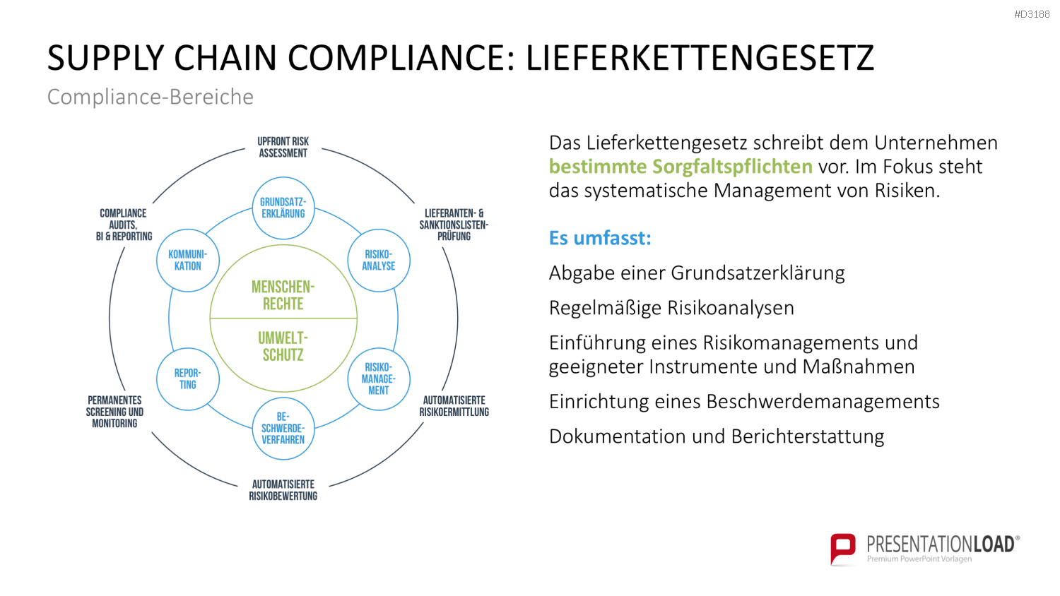 Corporate Compliance PowerPoint-Vorlage