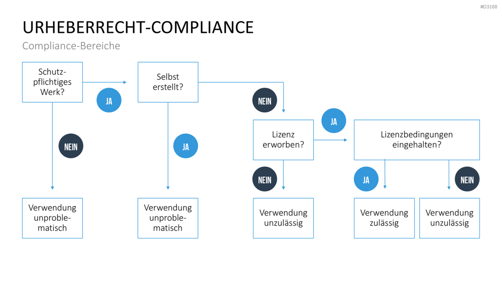 Corporate Compliance PowerPoint-Vorlage
