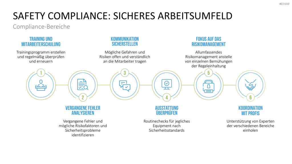 Corporate Compliance PowerPoint-Vorlage